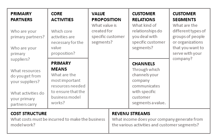 business model canvas