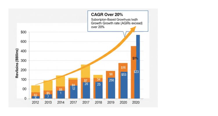 Recurring Revenue Subscription Model