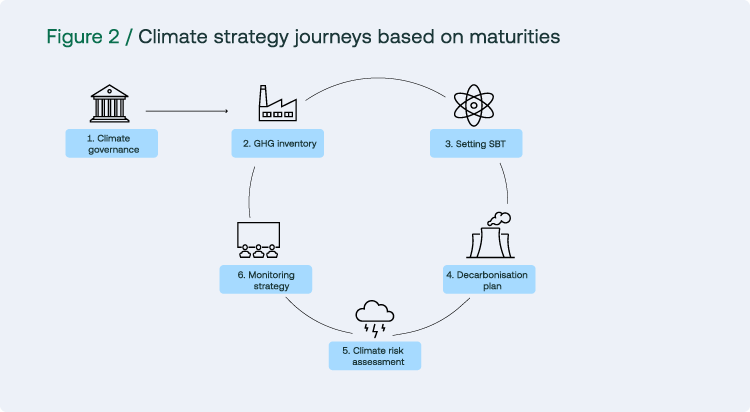 Climate journeys 1
