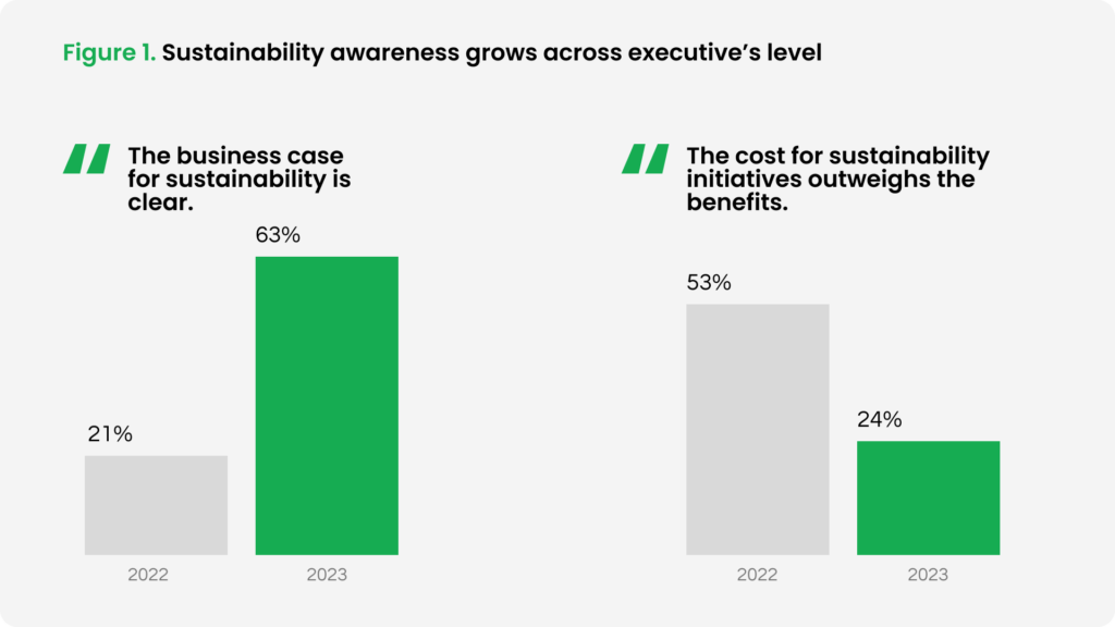 sustainability awareness